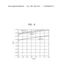 Channel layer for a thin film transistor, thin film transistor including the same, and methods of manufacturing the same diagram and image