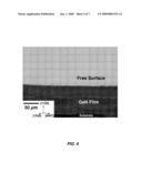 GROWTH OF PLANAR, NON-POLAR, GROUP-III NITRIDE FILMS diagram and image