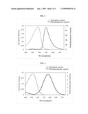 ARYLAMINE COMPOUND AND ORGANIC LIGHT EMITTING DEVICE USING IT diagram and image