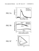 ORGANIC LIGHT-EMITTING DEVICE INCORPORATING MULTIFUNCTIONAL OSMIUM COMPLEXES diagram and image