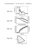 ORGANIC LIGHT-EMITTING DEVICE INCORPORATING MULTIFUNCTIONAL OSMIUM COMPLEXES diagram and image