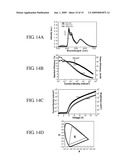 ORGANIC LIGHT-EMITTING DEVICE INCORPORATING MULTIFUNCTIONAL OSMIUM COMPLEXES diagram and image