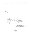 High pressure discharge lamp control method diagram and image