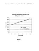 Piezoelectric sensing as user input means diagram and image