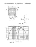 ANTENNA STRUCTURES HAVING ADJUSTABLE RADIATION CHARACTERISTICS diagram and image