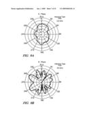 ANTENNA STRUCTURES HAVING ADJUSTABLE RADIATION CHARACTERISTICS diagram and image