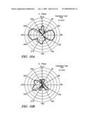 ANTENNA STRUCTURES HAVING ADJUSTABLE RADIATION CHARACTERISTICS diagram and image