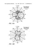 ANTENNA STRUCTURES HAVING ADJUSTABLE RADIATION CHARACTERISTICS diagram and image
