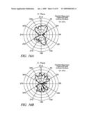 ANTENNA STRUCTURES HAVING ADJUSTABLE RADIATION CHARACTERISTICS diagram and image