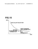 IMAGE PROCESSING METHOD, APPARATUS AND COMPUTER PROGRAM PRODUCT, AND IMAGING APPARATUS, METHOD AND COMPUTER PROGRAM PRODUCT diagram and image