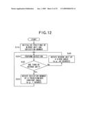 Laser radar apparatus for three-dimensional detection of objects diagram and image