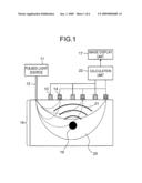 BIOLOGICAL INFORMATION IMAGING APPARATUS, BIOLOGICAL INFORMATION ANALYZING METHOD, AND BIOLOGICAL INFORMATION IMAGING METHOD diagram and image