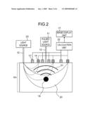 BIOLOGICAL INFORMATION IMAGING APPARATUS, BIOLOGICAL INFORMATION ANALYZING METHOD, AND BIOLOGICAL INFORMATION IMAGING METHOD diagram and image