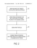 BANDING PROFILE ESTIMATOR USING MULTIPLE SAMPLING INTERVALS diagram and image