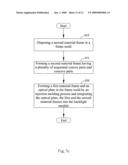 Backlight Module and the Method for Manufacturing the Same diagram and image