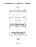 Backlight Module and the Method for Manufacturing the Same diagram and image