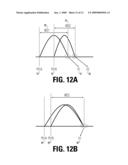 DOUBLE PROGRAMMING METHODS OF A MULTI-LEVEL-CELL NONVOLATILE MEMORY diagram and image