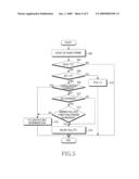 Method and Apparatus for Selecting Transport Format Combination in a Wireless Communication System diagram and image