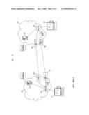 Controlled transmissions across packet networks diagram and image