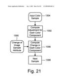 Color Image or Video Processing diagram and image