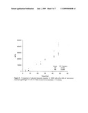 VITRIFIED COMPOSITION WHICH PRESERVES BIOLOGICAL MATERIALS diagram and image