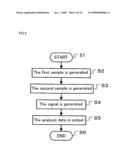 MICRO-CHEMICAL ANALYSIS DEVICE, MICROCHEMICAL MEASURING METHOD, AND SAMPLE COLLECTING TOOL diagram and image