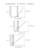 Apparatus and Method for Preventing Haze Growth on a Surface of a Substrate diagram and image