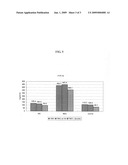 Exhaust gas purifying catalyst composition containing zeolite for reducing hydrogen sulfide diagram and image