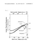 Thermal Expansion Inhibitor, Zero Thermal Expansion Material, Negative Thermal Expansion Material, Method for Inhibiting Thermal Expansion, and Method for Producing Thermal Expansion Inhibitor diagram and image