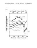 Thermal Expansion Inhibitor, Zero Thermal Expansion Material, Negative Thermal Expansion Material, Method for Inhibiting Thermal Expansion, and Method for Producing Thermal Expansion Inhibitor diagram and image