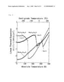 Thermal Expansion Inhibitor, Zero Thermal Expansion Material, Negative Thermal Expansion Material, Method for Inhibiting Thermal Expansion, and Method for Producing Thermal Expansion Inhibitor diagram and image