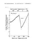 Thermal Expansion Inhibitor, Zero Thermal Expansion Material, Negative Thermal Expansion Material, Method for Inhibiting Thermal Expansion, and Method for Producing Thermal Expansion Inhibitor diagram and image