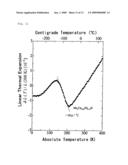 Thermal Expansion Inhibitor, Zero Thermal Expansion Material, Negative Thermal Expansion Material, Method for Inhibiting Thermal Expansion, and Method for Producing Thermal Expansion Inhibitor diagram and image