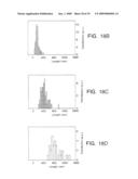 METHOD FOR CUTTING FULLERENE NANOTUBES diagram and image