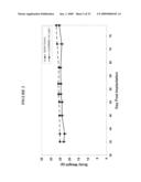 Cytotoxicity mediation of cells evidencing surface expression of CD44 diagram and image