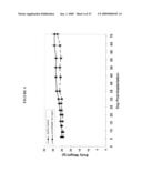 Cytotoxicity mediation of cells evidencing surface expression of CD44 diagram and image