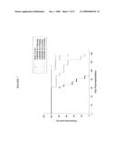 Cytotoxicity mediation of cells evidencing surface expression of CD44 diagram and image