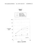 A CELL THERAPY METHOD FOR THE TREATMENT OF TUMORS diagram and image