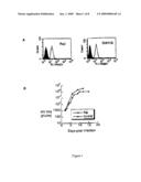 METHOD FOR LIMITING THE GROWTH OF CANCER CELLS USING AN ATTENUATED MEASLES VIRUS diagram and image