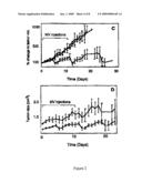 METHOD FOR LIMITING THE GROWTH OF CANCER CELLS USING AN ATTENUATED MEASLES VIRUS diagram and image