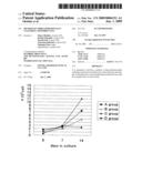 Method of Three-Dimesionally Culturing Chondrocytes diagram and image