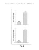 Methods of controlling proliferation and differentiation of stem and progenitor cells diagram and image