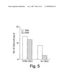 Methods of controlling proliferation and differentiation of stem and progenitor cells diagram and image