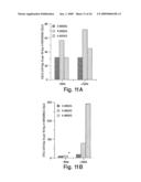 Methods of controlling proliferation and differentiation of stem and progenitor cells diagram and image