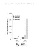 Methods of controlling proliferation and differentiation of stem and progenitor cells diagram and image