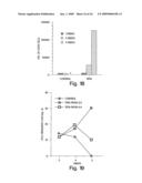 Methods of controlling proliferation and differentiation of stem and progenitor cells diagram and image