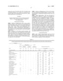 Methods of controlling proliferation and differentiation of stem and progenitor cells diagram and image