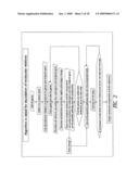 COMPOUND PROFILING METHOD diagram and image