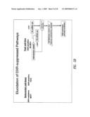 COMPOUND PROFILING METHOD diagram and image