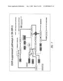 COMPOUND PROFILING METHOD diagram and image